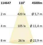 3-Phasen Linearleuchte 1200mm, 40W, 110Â°, weiß matt, ColorSwitch 3000|3500|4000K